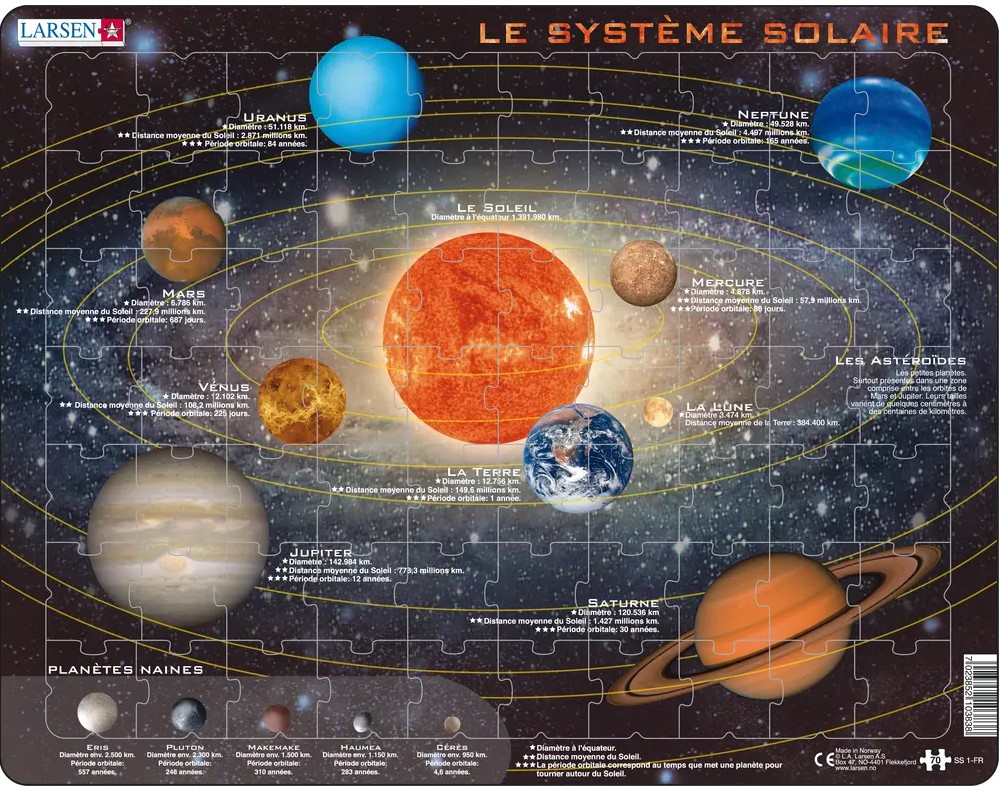 Rahmenpuzzle solaire système